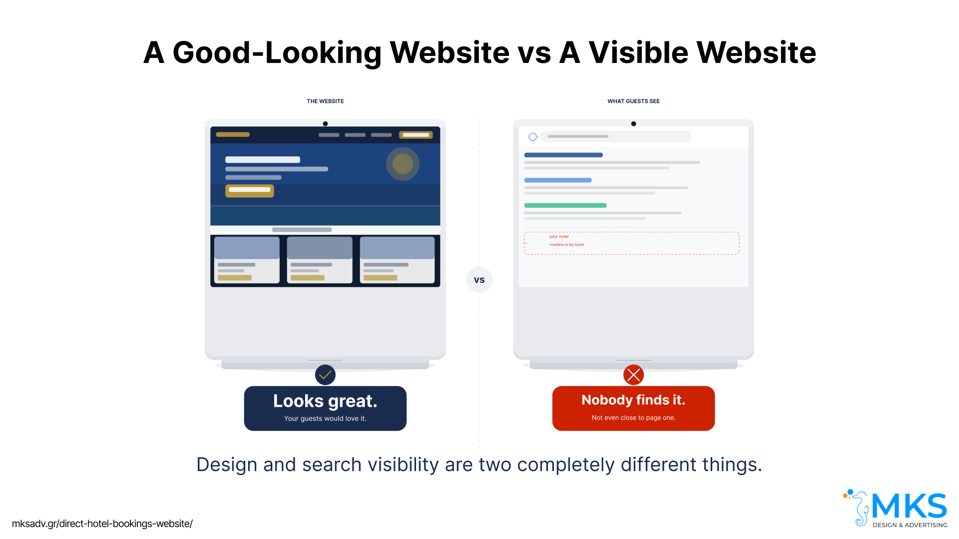 Your hotel has a beautiful website. Here is why it is not getting direct bookings. 1 how-to-get-direct-hotel-bookings