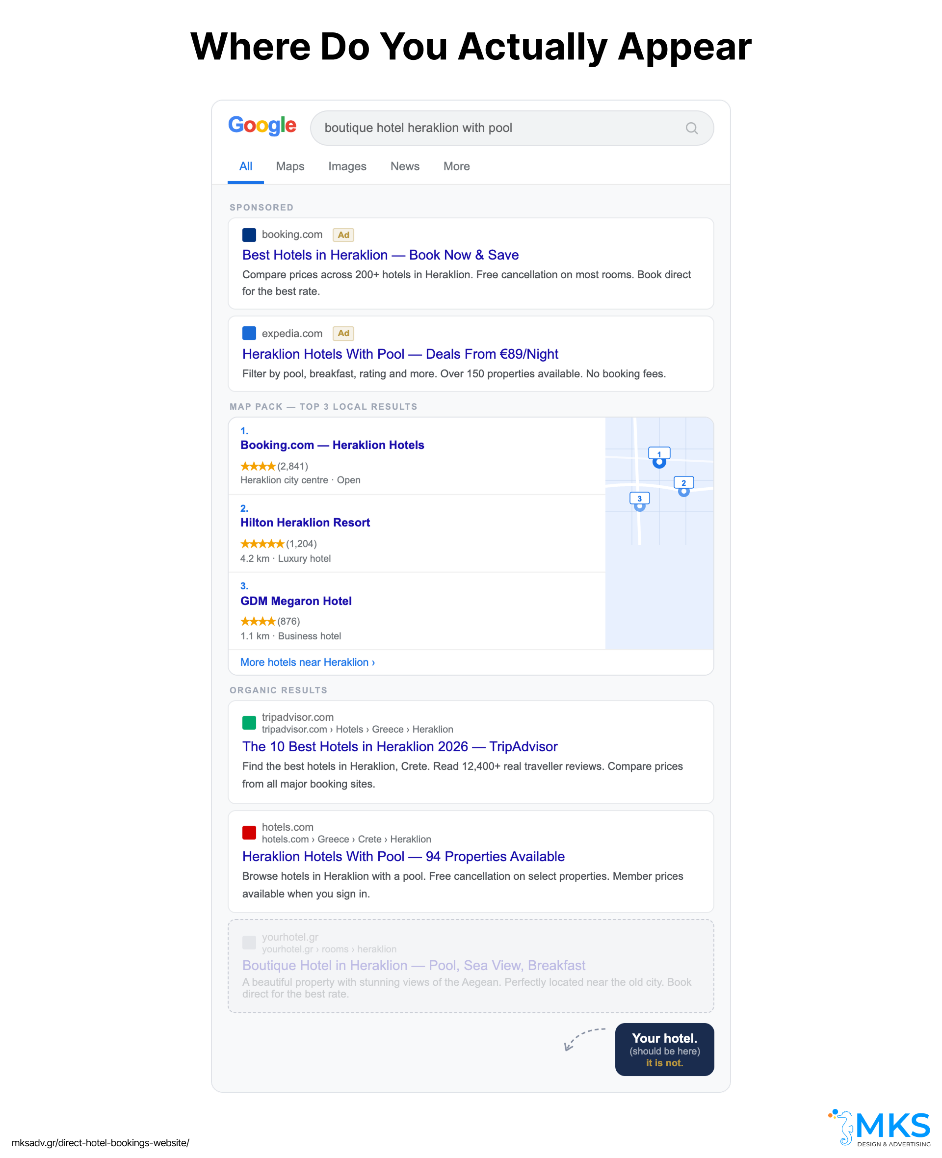 Your hotel has a beautiful website. Here is why it is not getting direct bookings. 2 direct-booking