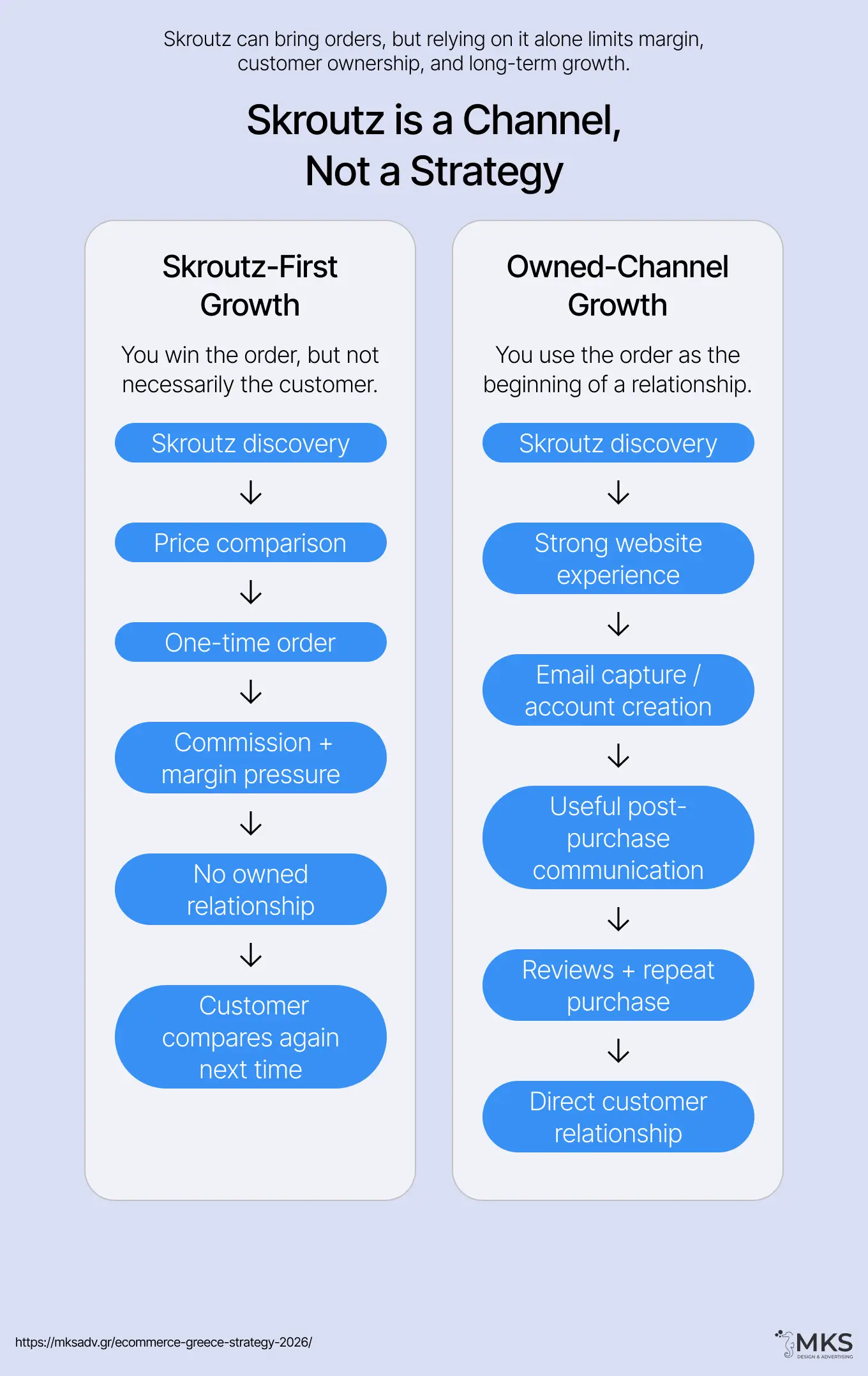 Skroutz ecommerce
