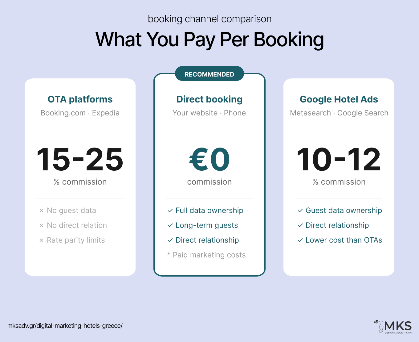 Booking Comparison