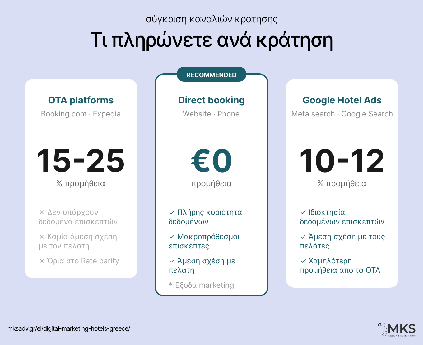 Booking Comparison
