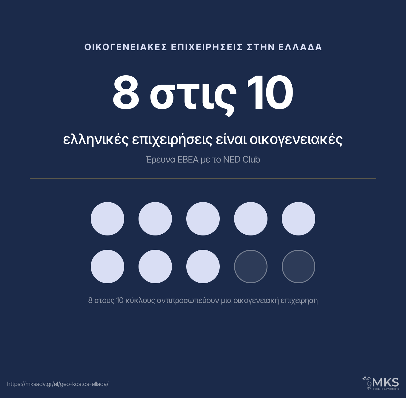 MKS Digital Marketing | 8 in 10 Greek Businesses Are Family Owned Spoke C