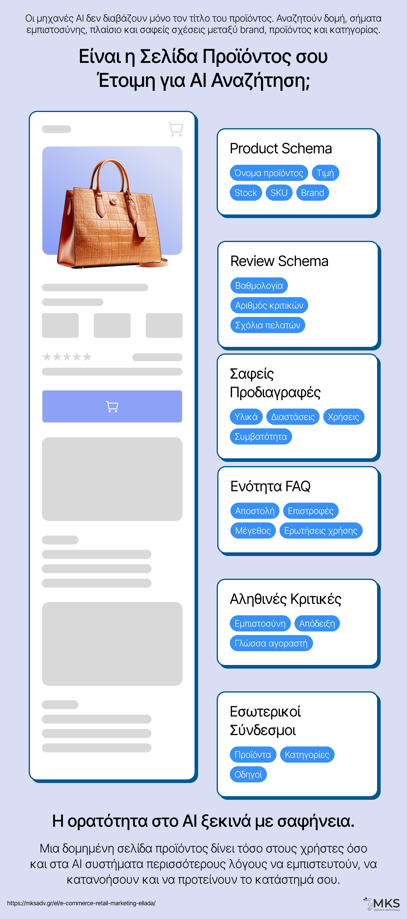 eCommerce and Retail Digital Marketing in Greece: The Complete Guide 4 MKS Digital Marketing | Is Your Product Page Ready for AI Search HUB Complete Guide