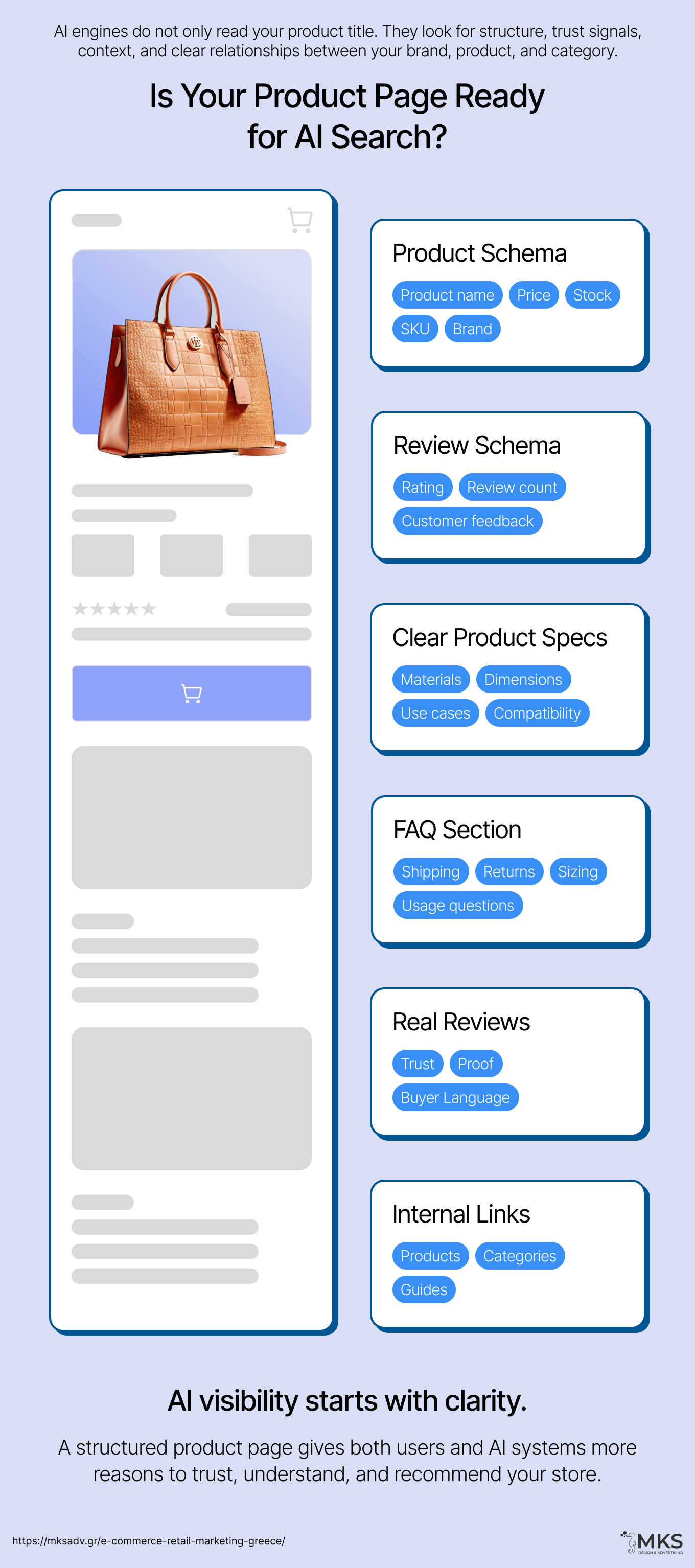 MKS Digital Marketing | Is Your Product Page Ready for AI Search HUB Complete Guide