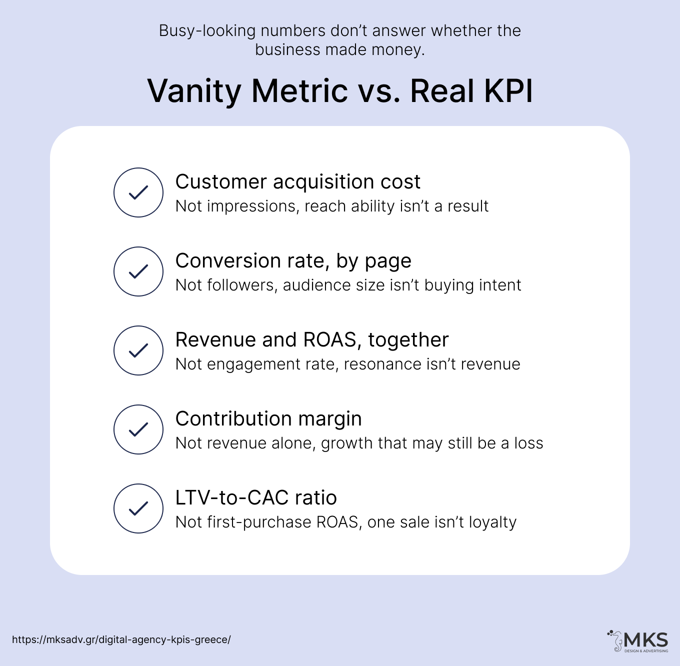 MKS Digital Marketing | Vanity Metric vs. Real KPI KPI Spoke