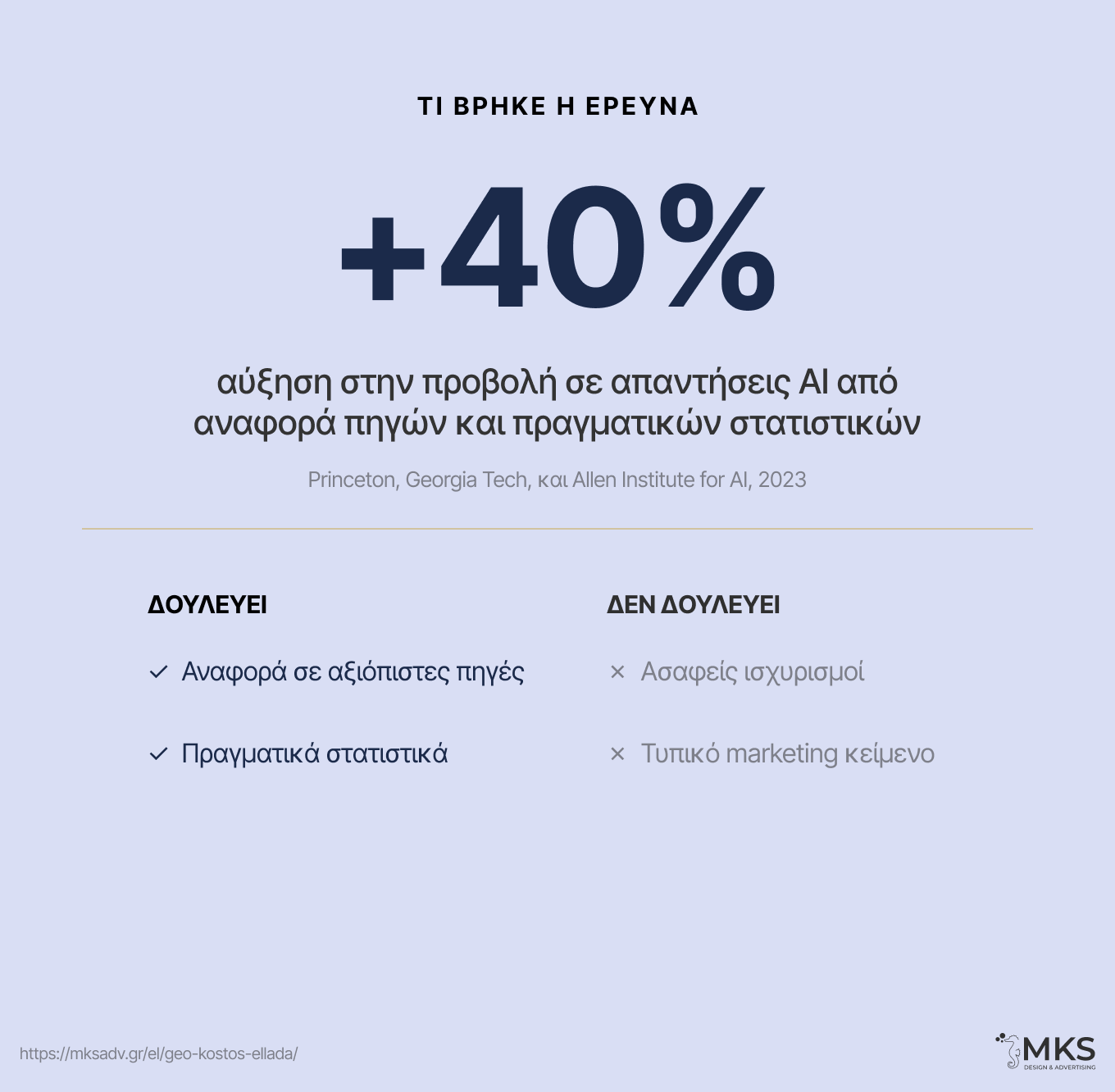 MKS Digital Marketing | What Actually Moves AI Visibility Spoke C